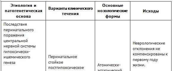 Перинатальное поражение ЦНС: ППЦНС код по МКБ 10 ппцнс мкб 10
