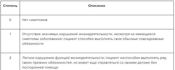 транзиторную ишемическую атаку онмк код по мкб 10 у взрослых неуточненный
