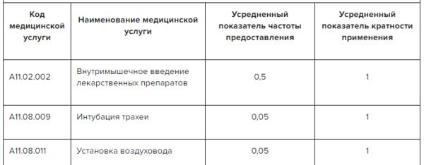 цвб код по мкб 10 последствия онмк код по мкб 10 мкб 10 онмк
