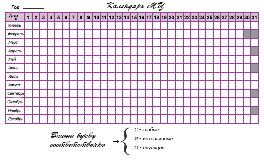 Таблица месячного цикла