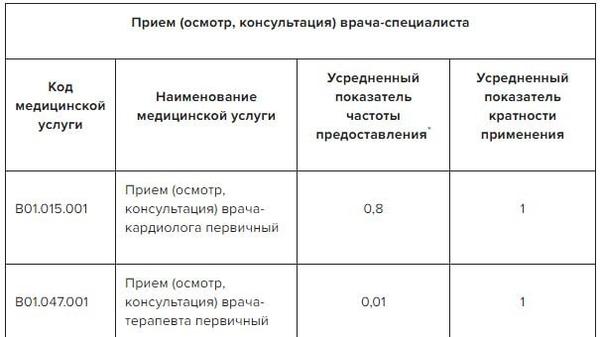 Эхокардиография Анализ мочи общий